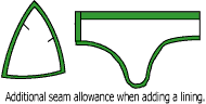 Seam allowances with lining.